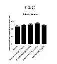 Fig. 80 - Potent and selective inhibitors of Na1.3 and Na1.7