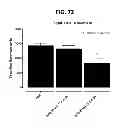 Fig. 82 - Potent and selective inhibitors of Na1.3 and Na1.7