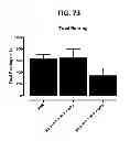 Fig. 83 - Potent and selective inhibitors of Na1.3 and Na1.7