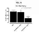 Fig. 84 - Potent and selective inhibitors of Na1.3 and Na1.7