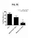 Fig. 85 - Potent and selective inhibitors of Na1.3 and Na1.7