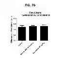 Fig. 86 - Potent and selective inhibitors of Na1.3 and Na1.7