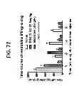 Fig. 87 - Potent and selective inhibitors of Na1.3 and Na1.7