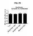 Fig. 89 - Potent and selective inhibitors of Na1.3 and Na1.7