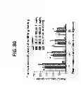 Fig. 90 - Potent and selective inhibitors of Na1.3 and Na1.7
