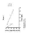 Fig. 02 - SMAC mimetic for treating myelodysplastic syndromes
