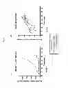 Fig. 03 - SMAC mimetic for treating myelodysplastic syndromes