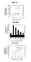 Fig. 08 - Compositions for the treatment of cancer, and methods for testing and using the same