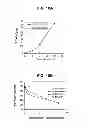 Fig. 09 - Compositions for the treatment of cancer, and methods for testing and using the same