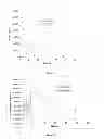 Fig. 02 - Amphetamine Prodrugs