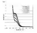 Fig. 07 - NITRIC OXIDE DELIVERING HYDROXYALKYL STARCH DERIVATIVES