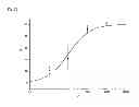 Fig. 22 - NITRIC OXIDE DELIVERING HYDROXYALKYL STARCH DERIVATIVES