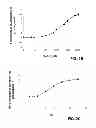 Fig. 03 - Compositions and methods including cell death inducers and procaspase activation