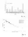 Fig. 08 - Compositions and methods including cell death inducers and procaspase activation