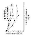 Fig. 06 - METHOD FOR TREATING CHRONIC PAIN