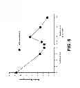 Fig. 07 - METHOD FOR TREATING CHRONIC PAIN