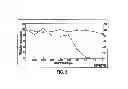 Fig. 04 - ANTIVIRAL AND ANTIMICROBIAL COMPOUNDS