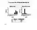 Fig. 10 - ANTIVIRAL AND ANTIMICROBIAL COMPOUNDS