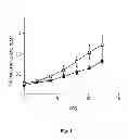Fig. 02 - Treatment of Solid Tumours