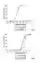 Fig. 02 - Fluoroergoline analogs