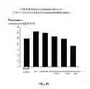 Fig. 06 - METHODS FOR TREATING IMMUNOLOGIC DISEASE USING AMINOTHIAZOLE-BASED INHIBITOR OF MYD88