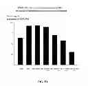 Fig. 07 - METHODS FOR TREATING IMMUNOLOGIC DISEASE USING AMINOTHIAZOLE-BASED INHIBITOR OF MYD88