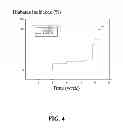 Fig. 08 - METHODS FOR TREATING IMMUNOLOGIC DISEASE USING AMINOTHIAZOLE-BASED INHIBITOR OF MYD88
