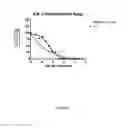 Fig. 02 - Heterocyclic compounds and uses thereof