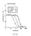 Fig. 09 - COMPOSITIONS AND METHODS FOR TREATMENT