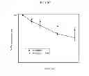 Fig. 02 - Deuterated CFTR potentiators