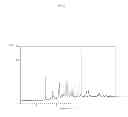 Fig. 03 - CRYSTALLINE N--5-chloro-4-(4-chloro-1-methyl-1H-pyrazol-5-yl)-2-thiophenecarboxamide hydrochloride