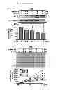 Fig. 04 - COMPOSITIONS FOR MODULATING INVASION ABILITY OF A TUMOR AND METHODS THEREOF