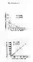 Fig. 22 - COMPOSITIONS FOR MODULATING INVASION ABILITY OF A TUMOR AND METHODS THEREOF