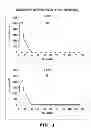 Fig. 05 - Efficient protein expression in vivo using modified RNA (MOD-RNA)