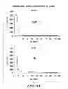 Fig. 06 - Efficient protein expression in vivo using modified RNA (MOD-RNA)