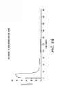 Fig. 07 - Efficient protein expression in vivo using modified RNA (MOD-RNA)