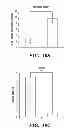 Fig. 16 - Efficient protein expression in vivo using modified RNA (MOD-RNA)