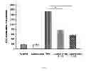 Fig. 04 - LUPEOL ANTI-TUMOR AGENT AND USES THEREOF