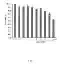 Fig. 10 - LUPEOL ANTI-TUMOR AGENT AND USES THEREOF