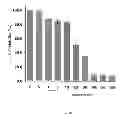Fig. 11 - LUPEOL ANTI-TUMOR AGENT AND USES THEREOF