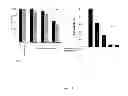 Fig. 16 - LUPEOL ANTI-TUMOR AGENT AND USES THEREOF