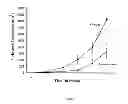 Fig. 19 - LUPEOL ANTI-TUMOR AGENT AND USES THEREOF