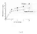 Fig. 20 - LUPEOL ANTI-TUMOR AGENT AND USES THEREOF