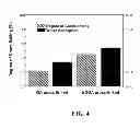Fig. 07 - Collagen scaffolds, medical implants with same and methods of use