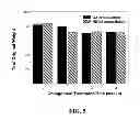 Fig. 08 - Collagen scaffolds, medical implants with same and methods of use