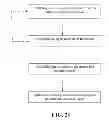 Fig. 33 - Collagen scaffolds, medical implants with same and methods of use