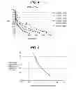 Fig. 04 - Bioabsorbable polymeric compositions, processing methods, and medical devices therefrom
