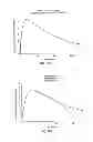 Fig. 43 - Posterior segment drug delivery