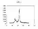 Fig. 02 - CELLULOSE NANOFIBERS AND METHOD FOR PRODUCING SAME, COMPOSITE RESIN COMPOSITION, MOLDED BODY