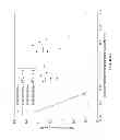 Fig. 34 - Dynamic load-absorbing materials and articles